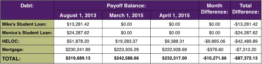 Debt Snowball 2015 3-4