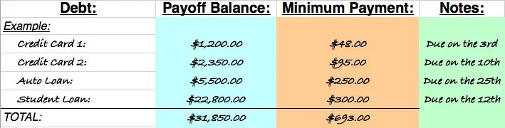 Debt Snowball Example