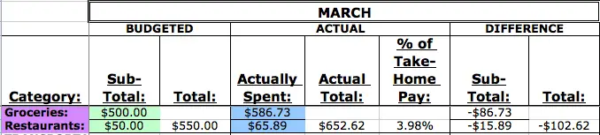 March 2015 Food Budgets