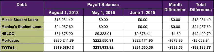 Debt Snowball 2015 5-6