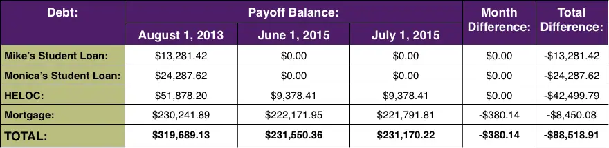 Debt Snowball June 2015