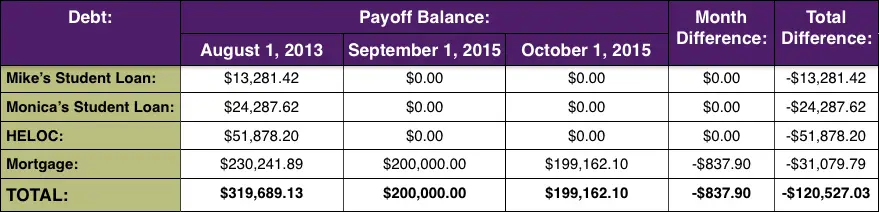 Debt Snowball 2015 9-10