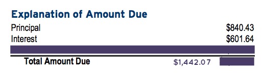 November 2015 Mortgage Payment Breakdown