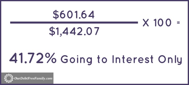 November 2015 Mortgage Payment Going to Interest Only