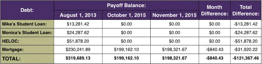 Debt Snowball October 2015