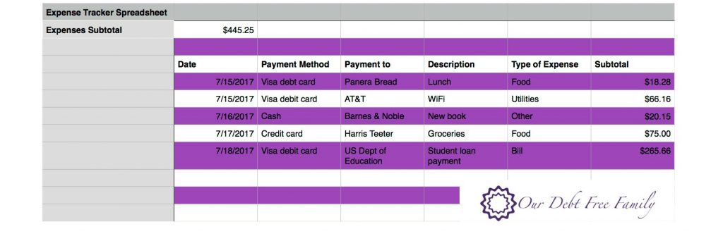 Expense tracker spreadsheet 