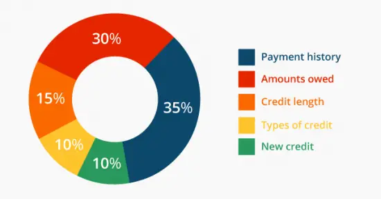 credit inquiry