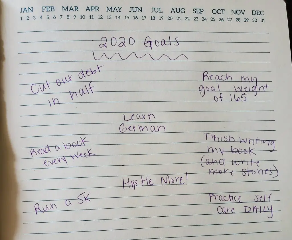 <p>Reasonable Resolutions</p>::Pexels