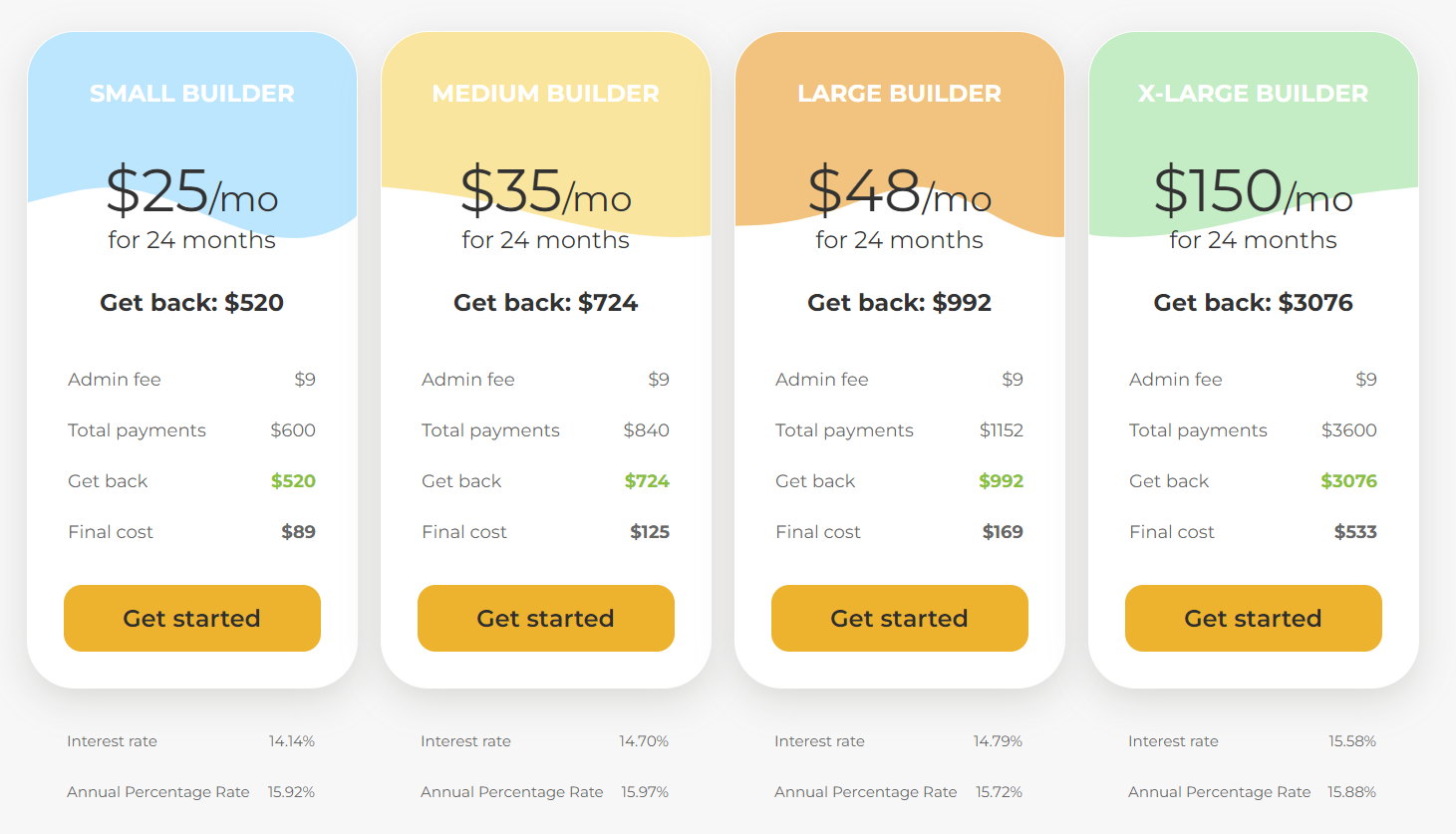 self lender inc plans